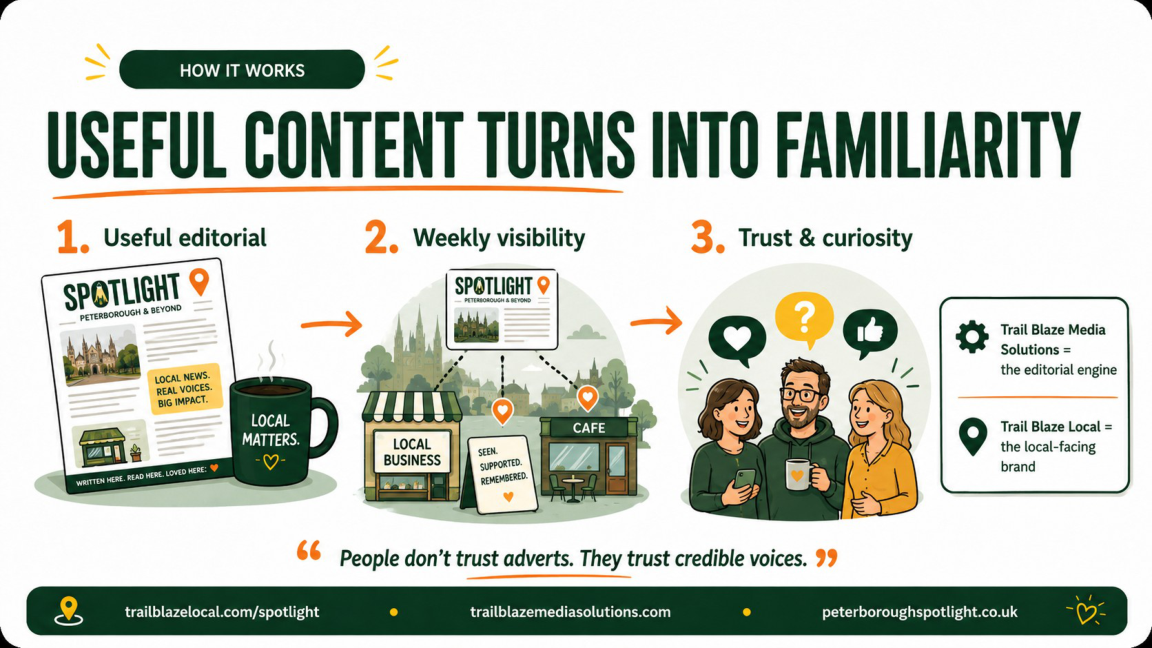 Useful editorial builds familiarity