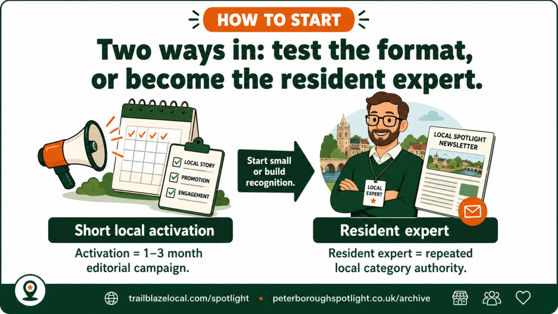 How to start with Spotlight