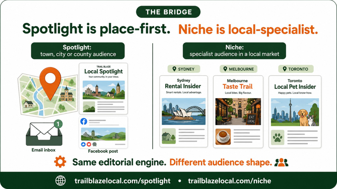 Spotlight and Niche difference